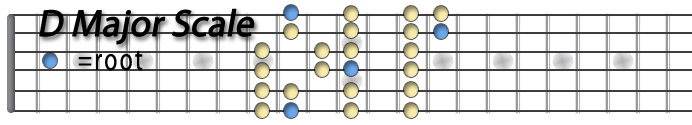 D Major Scale.jpg